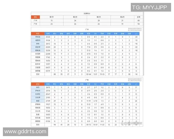 广州篮球队在全国速度排行榜中荣登第八名展现出强劲实力与潜力